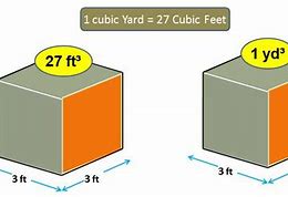 Image result for Concrete Cubic Yard Calculator