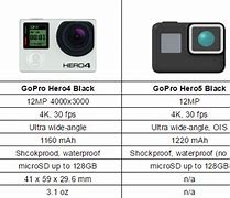 Image result for GoPro Hero 5 vs 4