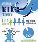 Image result for Aging Women's Hair