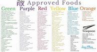 Image result for 21-Day Fix Foods