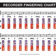 Image result for Soprano Recorder Range