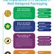 Image result for Infographic Food Packaging