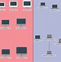 Image result for Apple Upgrade Plan Chart