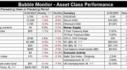 Image result for Bubble Monitor