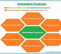 Image result for Embedded System Architecture