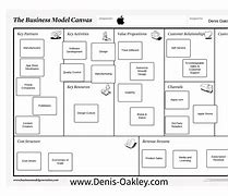 Image result for Apple Business Plan