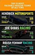 Image result for Most Populat NASCAR Teams