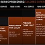 Image result for AMD Ryzen 5 CPU