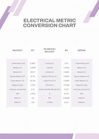 Image result for Electrical Power Conversion Table