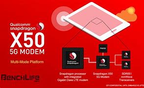 Image result for 5G Power Modem White and Circular