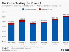 Image result for iPhone 5 How Much Is It Worth