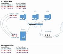 Image result for Network Port Work at Benefits