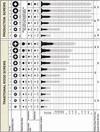 Image result for Metal Screw Size Chart