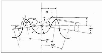Image result for Designing and Drawing a Sprocket