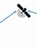 Image result for What Is a Blos Antenna