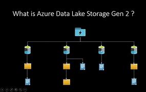 Image result for Azure Data Lake Store
