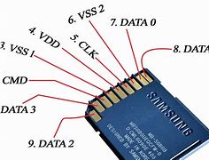 Image result for microSD Card Slot Make to Female USB