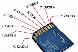 Image result for USB Memory Card Mid 0640110