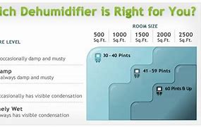 Image result for Basement Dehumidifier Size Chart
