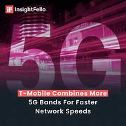 Image result for Hspda Speed T-Mobile