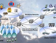 Image result for Connect to Internet Connection