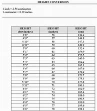 Image result for Inches to Feet Heigh Chart