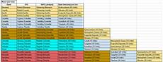 I Did An Half Chart For New Moon Ores