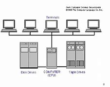 Image result for Supercomputer and Mainframe Computer