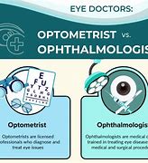 Image result for Ophthalmology vs Optometry