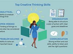 Image result for Creative Thinking Methods