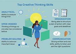 Image result for Creative Thinking Techniques