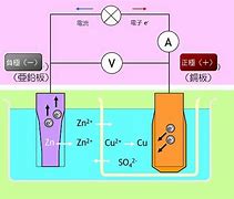 Image result for Mercury Cell Battery