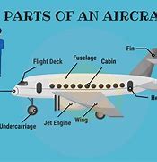 Image result for 5 Major Parts of an Aircraft