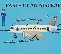 Image result for Airplane Parts for Kids