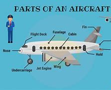 Image result for Timber Airplane Parts