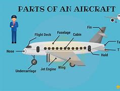 Image result for Airplane Label