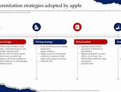 Image result for Apple Differentiation Strategy