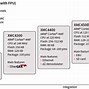 Image result for ARM Cortex a Series