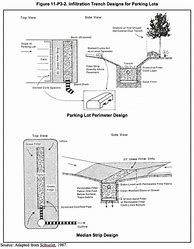 Image result for Stormwater Retention Basin Design