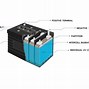 Image result for AGM Battery Structure