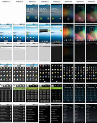 Image result for Android Version Timeline