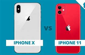 Image result for iPhone XVS 11 Size