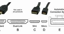 Image result for How to Select HDMI Input On TCL Google TV