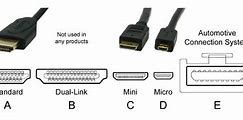 Image result for HDMI Cable Laptop to TV