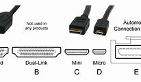 Image result for HDMI No Signal