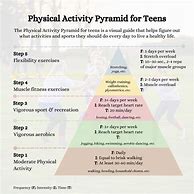 Image result for The Difference Between Exercise and Activity