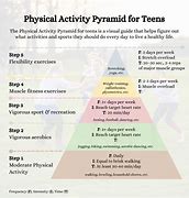 Image result for Physical Activity Pyramid