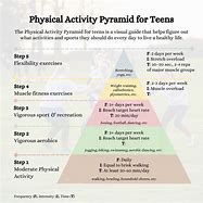 Image result for Physical Activity Pyramid Template