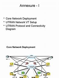 Image result for UTRAN Architecture