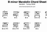 Image result for B Chord Mandolin